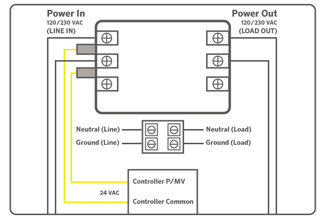 PSR Connect Power Source