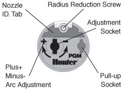 Diagram of how to adjust radius
