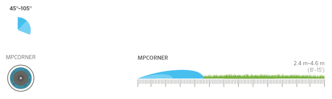 The MPCORNER adjustable radius and distance