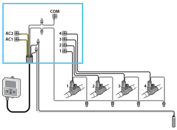 Connecting the Module Directly to Valve Wiring