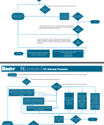 Warranty Decision Tree_ Hunter and FXL_3_11_24 thumbnail